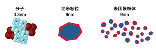 陶瓷膜技術(shù)特點(diǎn)