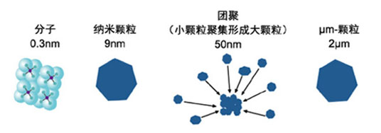 陶瓷膜技術(shù)特點(diǎn)