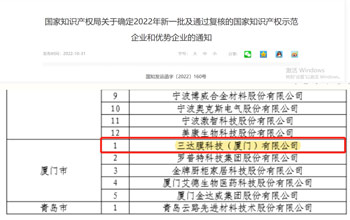 喜報(bào) | 三達(dá)膜獲評2022年國家知識(shí)產(chǎn)權(quán)示范企業(yè)