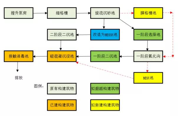 三達膜制造 | 又一大型黑金膜MBR項目成功調(diào)試！